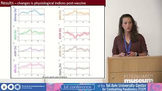 Short-term effects of BNT162b2 mRNA COVID-19 vaccination on physiological markers