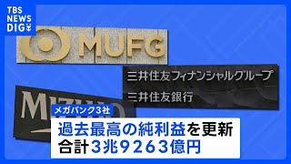 3メガバンク 純利益が4兆円規模に　いずれも過去最高｜TBS NEWS DIG