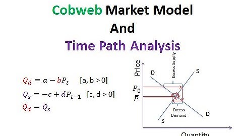 Cobweb Market Model and Time Path Analysis