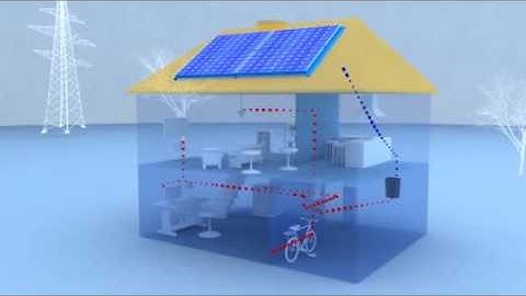 Beyond Solar Monitoring - Energy Management & the Internet of Things - Africa