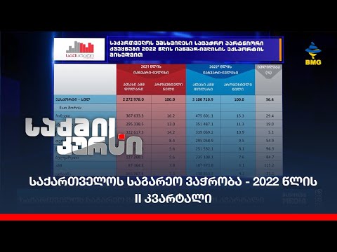 საქართველოს საგარეო ვაჭრობა - 2022 წლის II კვარტალი