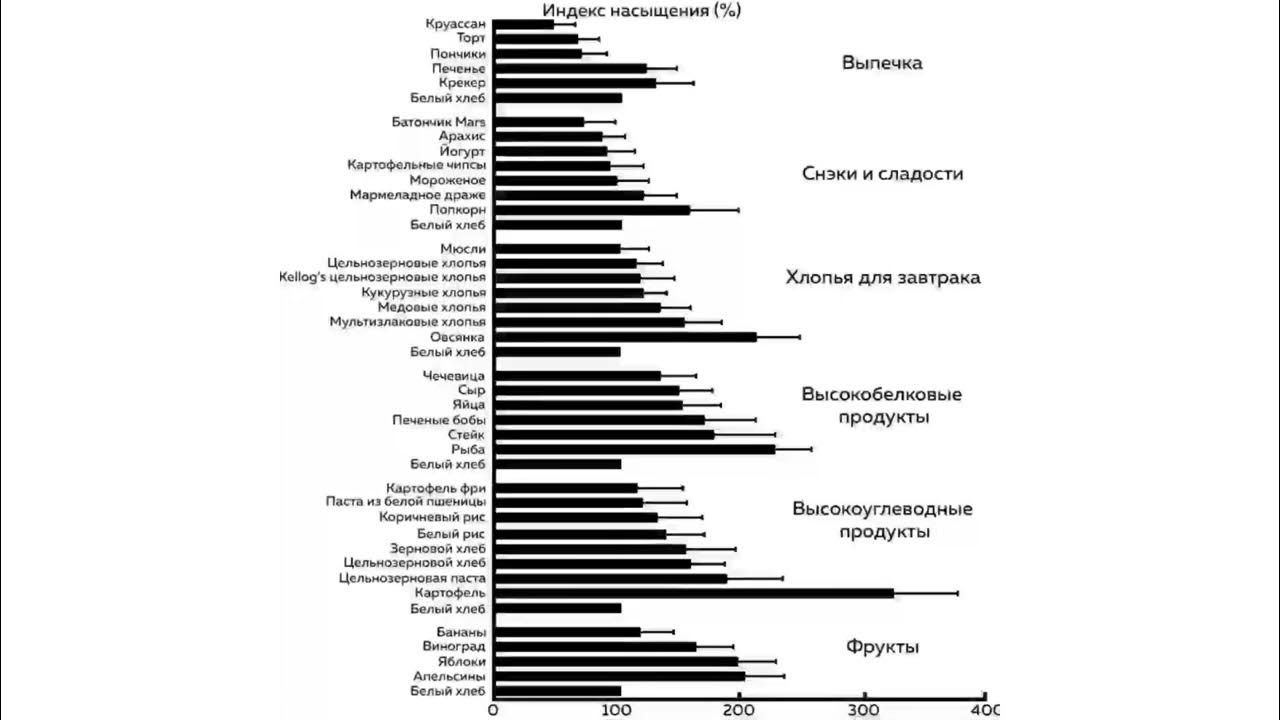 Systematising satiety: How to optimise your diet to manage hunger - Optimising N