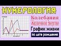 НУМЕРОЛОГИЯ - Код Жизни! Два САМЫХ ГЛАВНЫХ графика.Учимся рассчитывать самостоятельно.