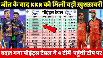 IPL 2022 Points Table | KKR की जीत से हिल गया Points Table का गणित, DC को भी हुआ फ़ायदा, SRH हैरान