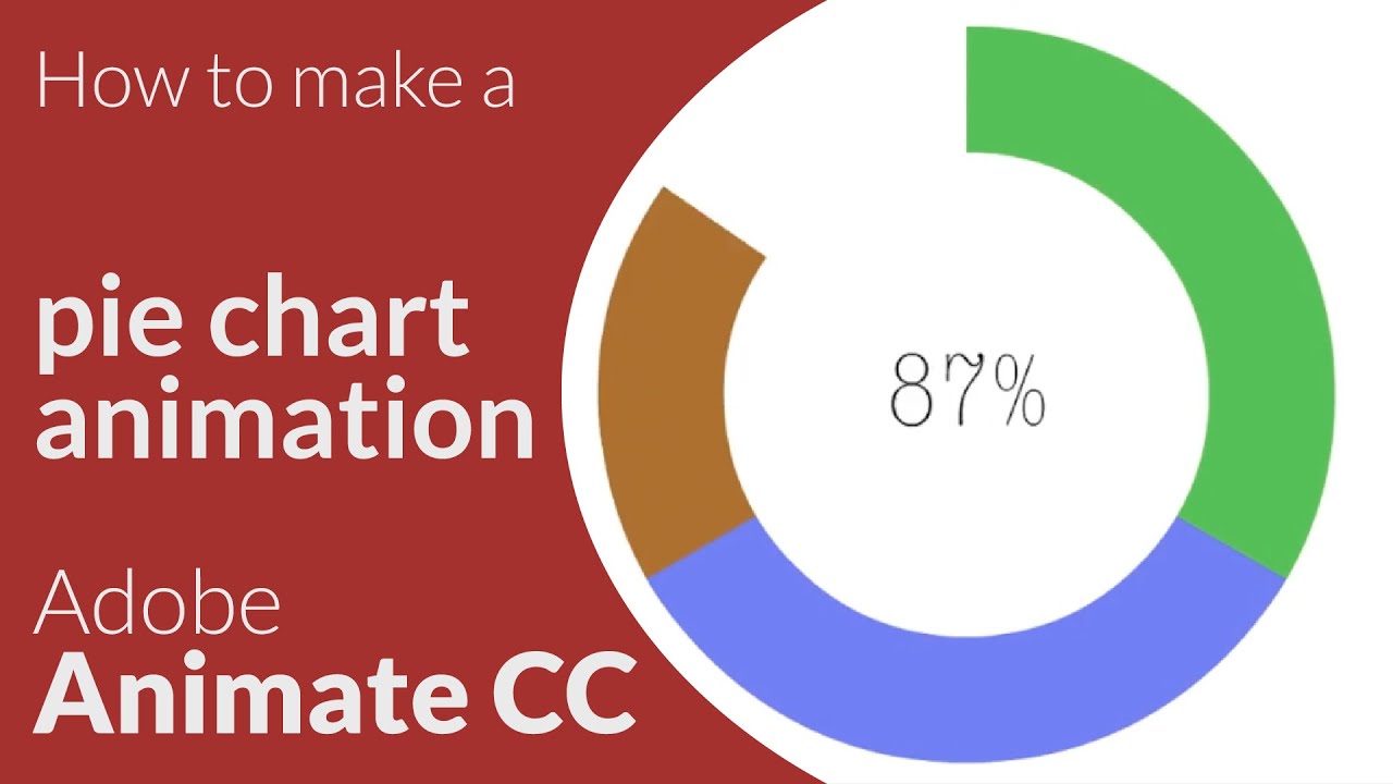 Animated Pie Chart Html5