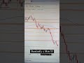 Banknifty Trade 17 May 2023 #intradaytrading #banknifty #livetrading #optionstrading