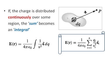 ED2.3.Continuous Charge Distributions