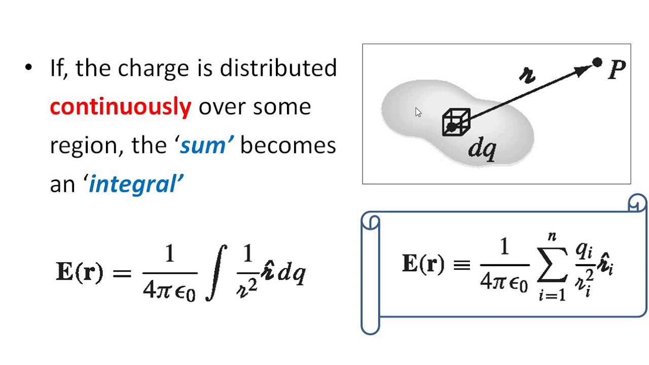 ED2.3.Continuous Charge Distributions YouTube