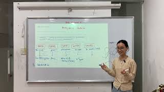 TESOL - Assignment 2 (Retake): IELTS Writing Task 1: Introduction - PHAN HÀ CHI