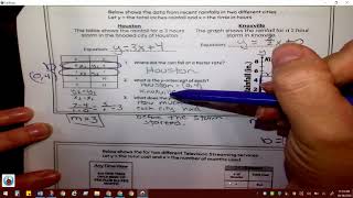 930 Lesson 2.6 (Day 2) Comparing Linear Equations