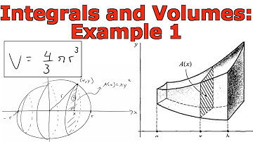 Integrals and Volumes: Example 1 Volume of a Sphere