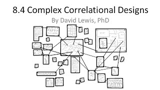 Full 8.4 Complex Correlational Designs Update