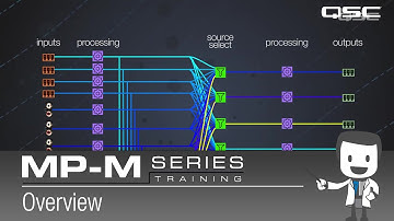 MP-M Series 1 - Overview