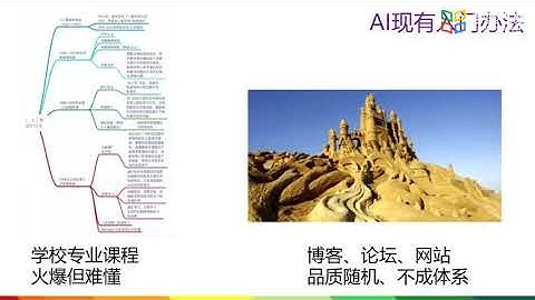 1 课程介绍&授课理念【青年AI自强计划-计算机视觉处理】