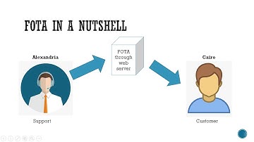 FOTA Boot loader STM32F10xx Short demo