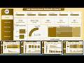 SaaS Customer Success Dashboard in Power BI