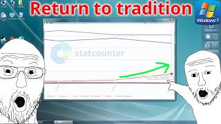 Is Windows 7 Making a Comeback?