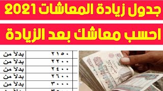 جدول زيادة المعاشات 2021|زيادة المعاشات 2021|اخر اخبار زيادة المعاشات 2021|موعد زيادة المعاشات ٢٠٢١