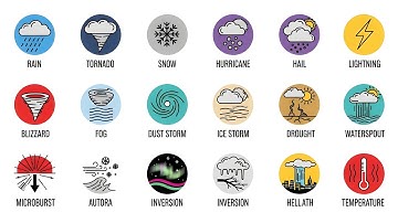 Every Weather Phenomenon Explained in Just 8 Minutes