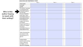 Celebrity Analyzing and Comparing 3 Texts Net Worth
