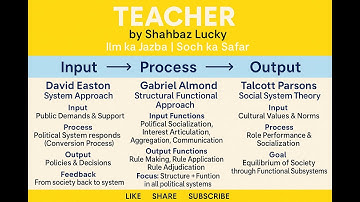 Comparative Politics Approaches: Easton, Almond & Parsons Explained#UGCNET #JKPSC 10+2 #LecturePost