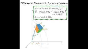 Differential elements, displacement, area, and volume element, in spherical coordinate system