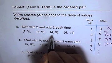 T Chart Ordered Pair Pattern Rule