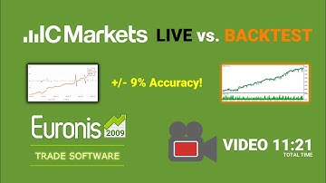 Euronis scalper live vs backtest video with icmarkets from june to october 2021