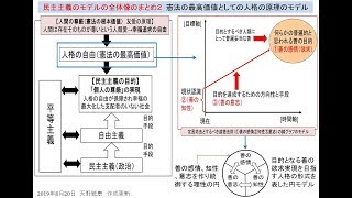 フリーメイソンの光と闇が反映した日本国憲法 民主主義が持つ普遍性の謎をカント倫理哲学の形式主義を参考に解明する　天野統康　２０１９年８月１０日　真民主の会