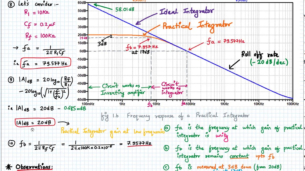 Practical Opamp Integrator - YouTube