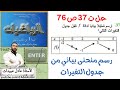الأستاذ عادل عبيدات حل التمرين 37 صفحة 76 رسم بيان دالة انطلاقا من جدول تغيراتها أولى ثانوي علمي 