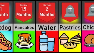 What if you can ONLY EAT ONE FOOD Probability Comparison | How Long Will You Survive?