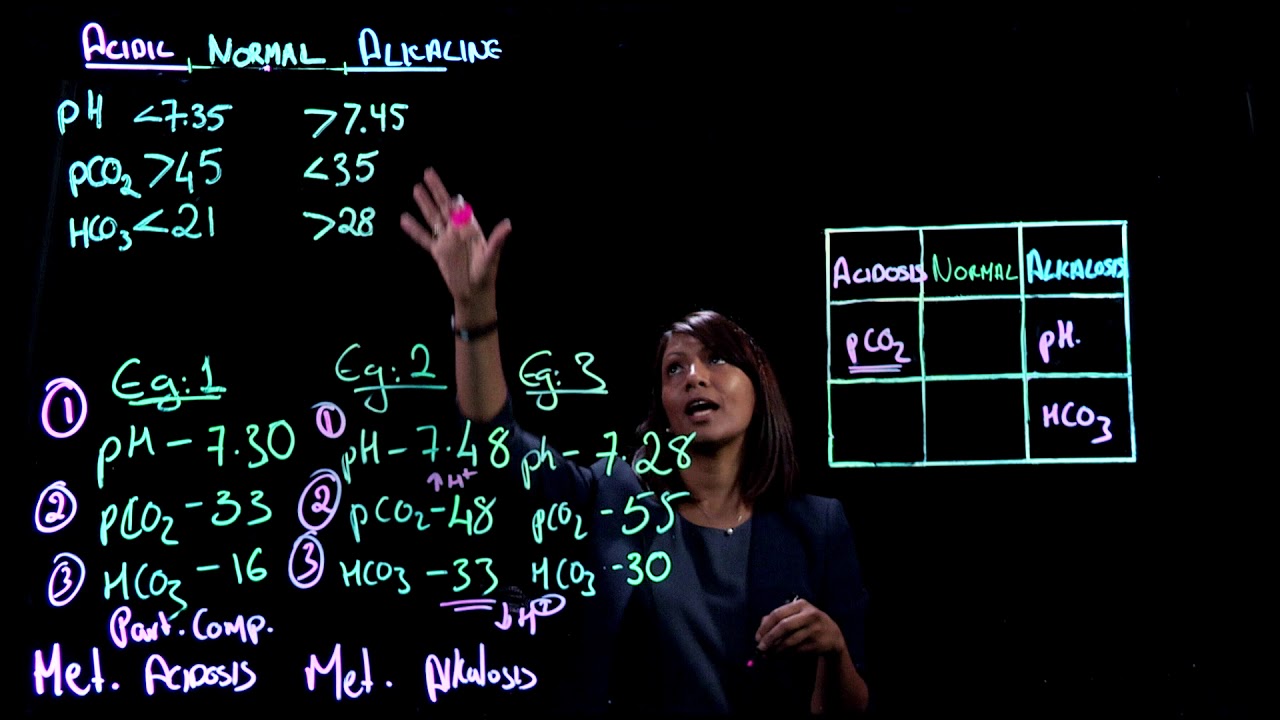 ABG Analysis | Part 2 of 2: Partial and Full Compensation