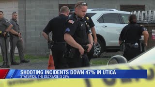 Shooting Incidents Down in Utica