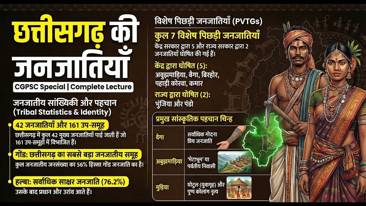 CGPSC 2026,छत्तीसगढ़ जनजातियाँ सम्पूर्ण अध्ययन #cgpsc #vyapam #statepsc #cgpsc2026 #cgpscpreparation