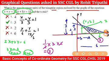 Co-ordinate Geometry Questions asked in SSC CGL 2018 | Coordinate geometry for SSC CGL,CHSL 2019