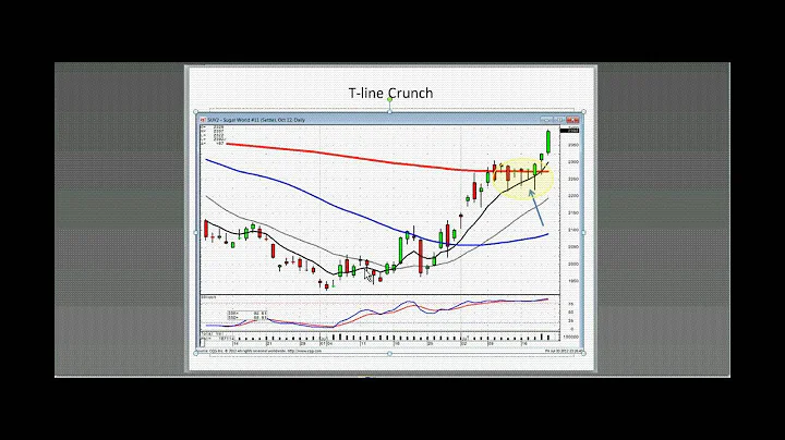 Trading the T-line
