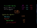 Cash Flow from Operations (Statement of Cash Flows) - YouTube