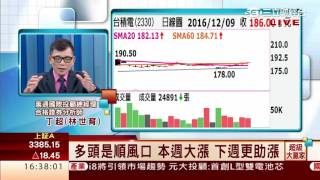 丁超(林世育)-1209 多頭是順風口 本週大漲 下週更助漲∣超級大贏家∣三立財經台CH88