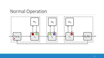 Fault Tolerant Service Function Chaining