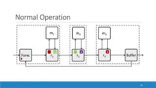 Fault Tolerant Service Function Chaining