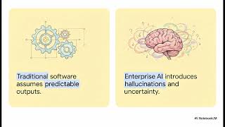 Observability in AI Engineering