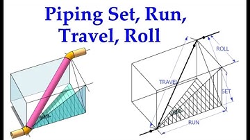Piping, Set, Run, Roll, Travel Calculations