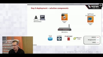 Demonstrating Opengear’s Smart OOB Capabilities on the First Day and Every Day