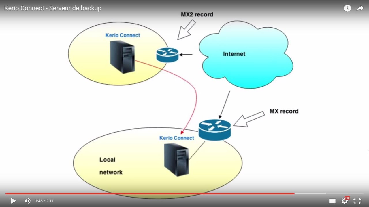 Ne connect. Схема VPN сети. VPN схема подключения. OPENVPN схема. Схема соединения через VPN.