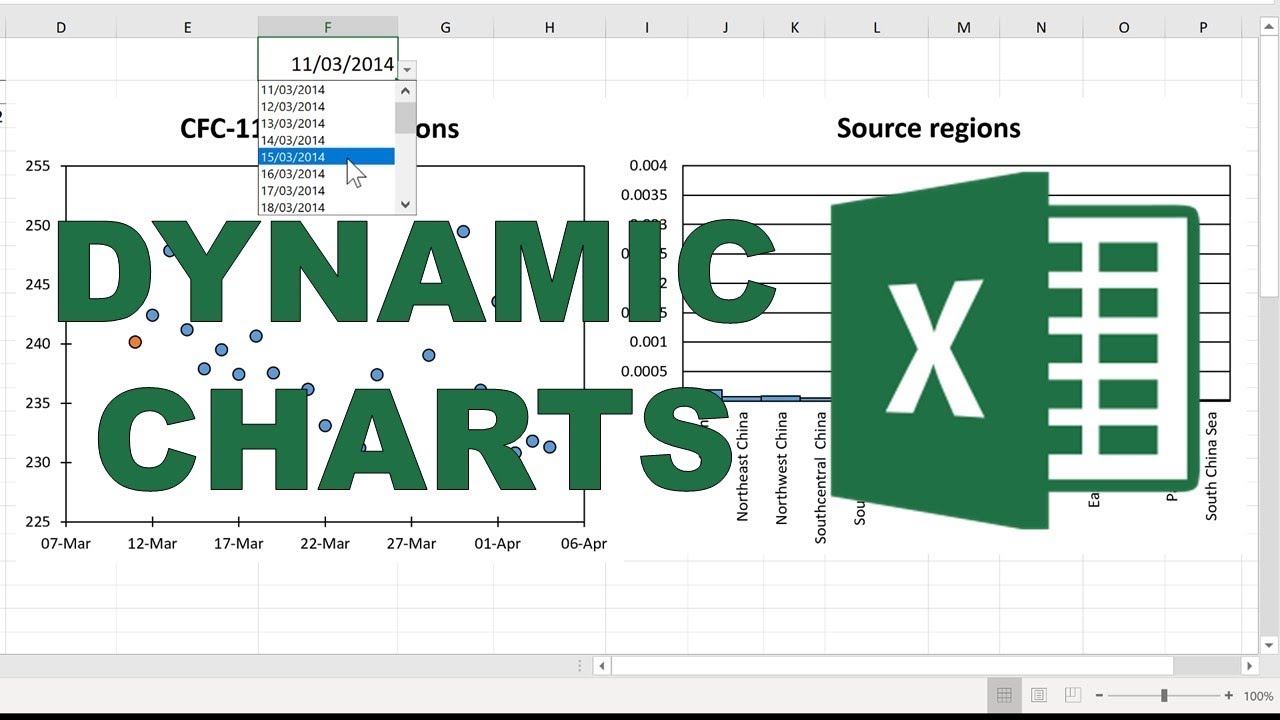 Dynamic Charting In Excel