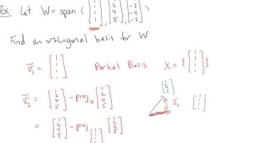 5.3 Gram-Schmidt and QR Factorization