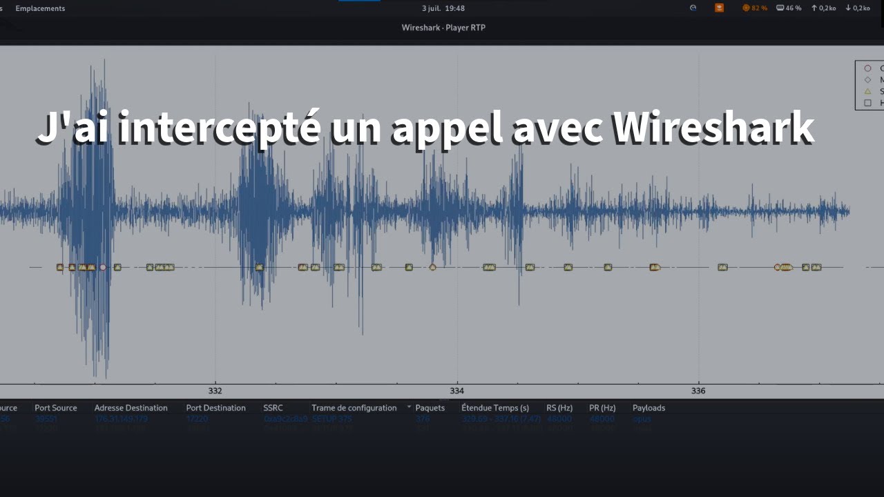 Capturer un appel téléphonique avec Wireshark – Démo en temps réel