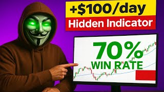 This tradingview indicator strategy is making money daily! - Inside Bar Strategy