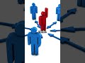 Too Many Cooks — Your System Will Break #a#SystemDesign #DistributedSystems #LeaderElection